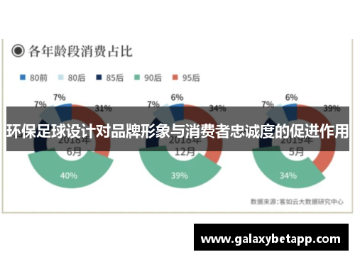 环保足球设计对品牌形象与消费者忠诚度的促进作用
